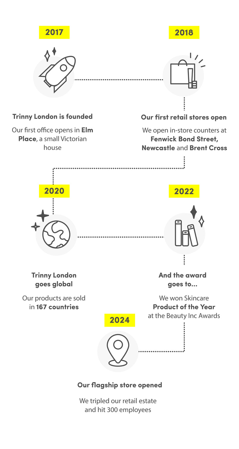Our journey
