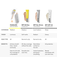 FEARLESS Skin Tint Drops - Adot 30C