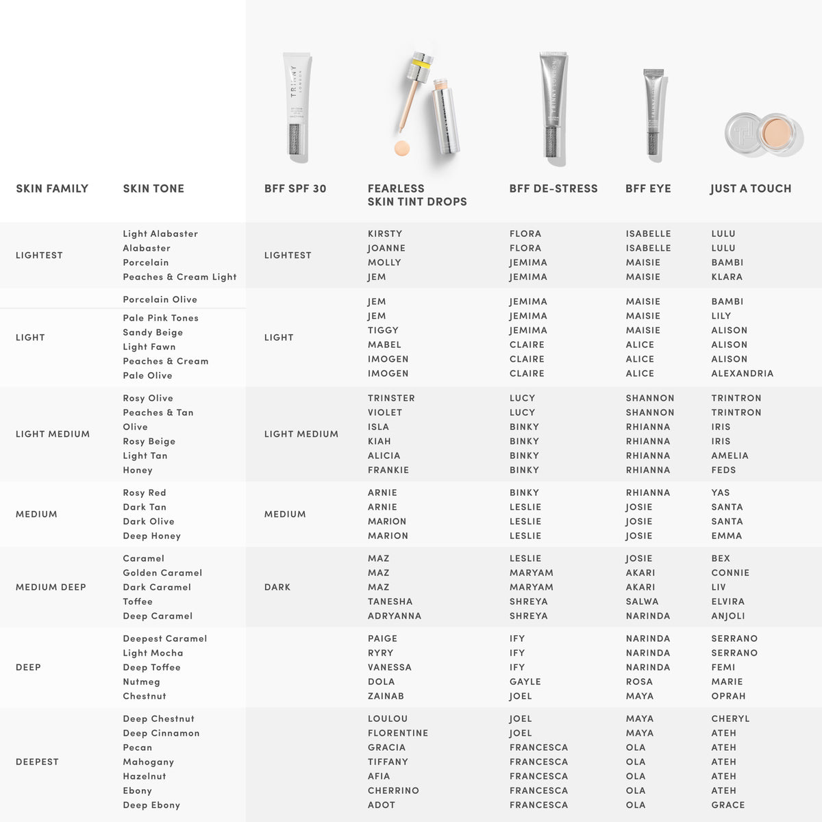 Find your perfect shade comparison table