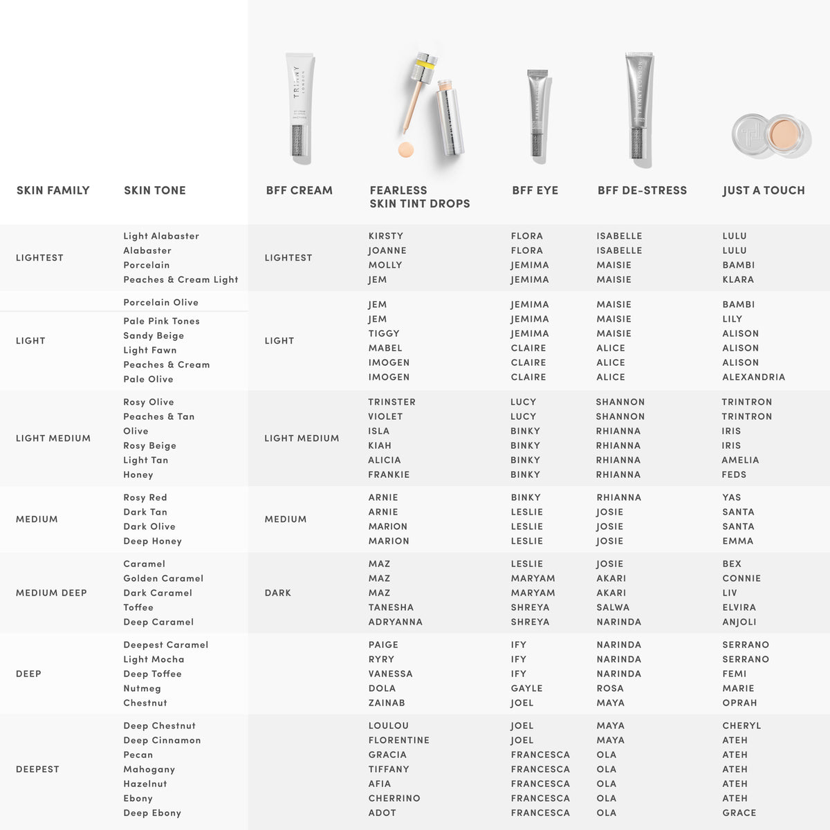 Find your perfect shade comparison table