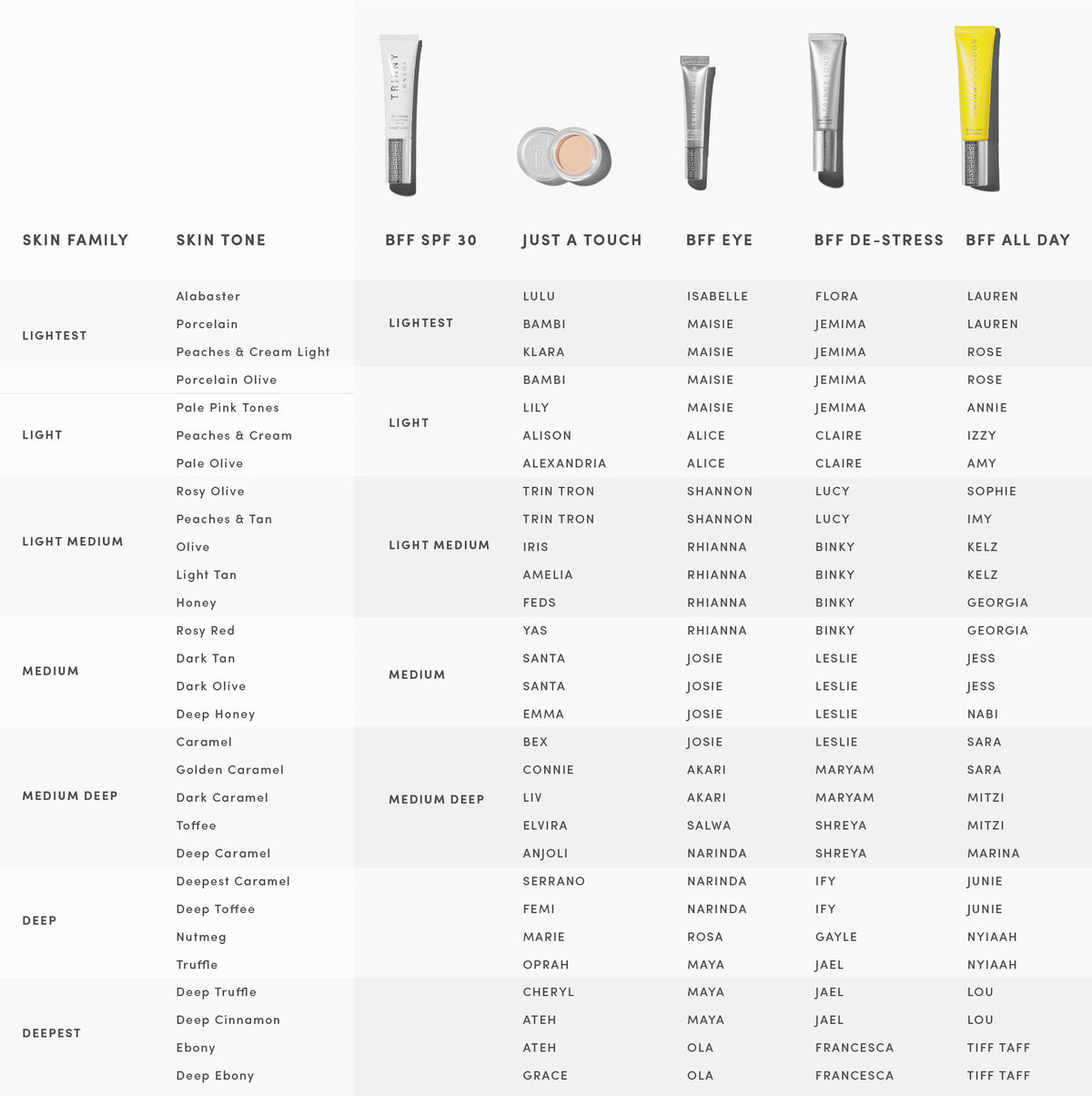 Find your perfect shade comparison table